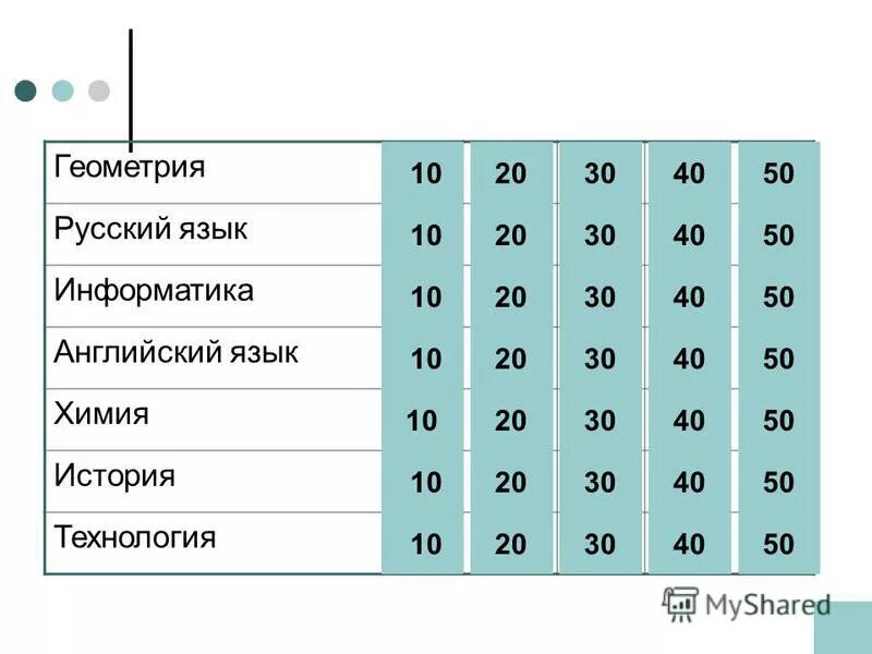 Информатика английские слова