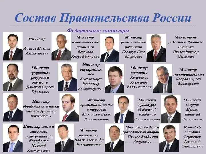 Какой пост занимает