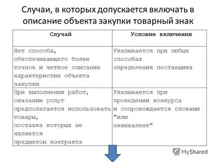 Объект закупки по 44