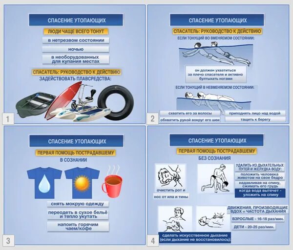 Общество спасения утопающих 5. Инструкция для спасения утопающего. За спасение утопающих. Выбор способа спасения из затонувшего автомобиля. Спасение утопающих раньше.