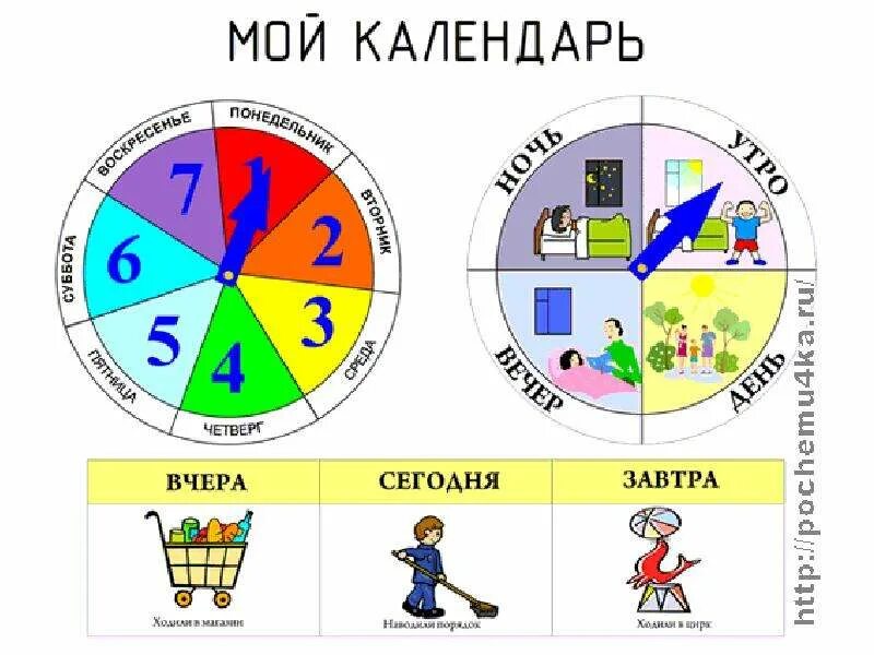 Дни недели живые. Календарь дни недели. Дни недели для детей. Неделя для дошкольников. Календарь дни недели для детей.