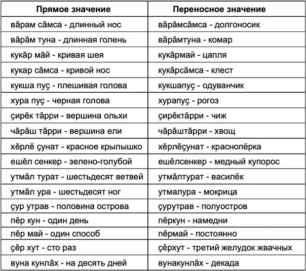 Значение может быть прямым и