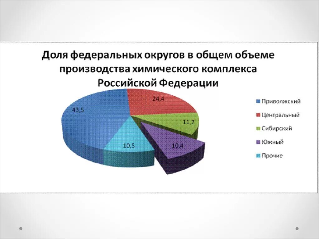 Рф в общем объеме производства