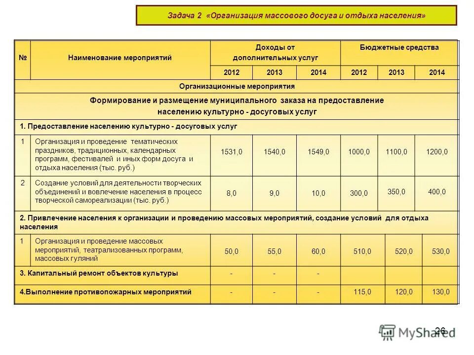 Муниципальные программы поддержки предпринимательства. Затраты на реализацию мероприятия. Программы муниципальной программы в спорте. Программу развития спорта 2022. Мероприятия по развитию муниципальных программ.