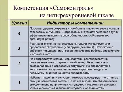 Индикаторы компетенций