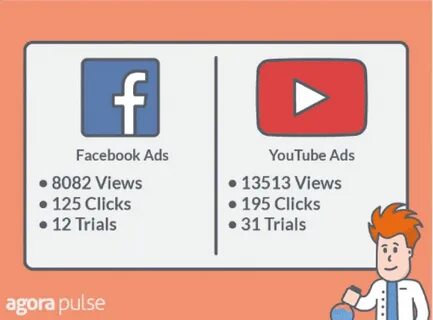 Ads c ads b