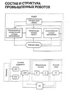 Робототехнические системы сообщение