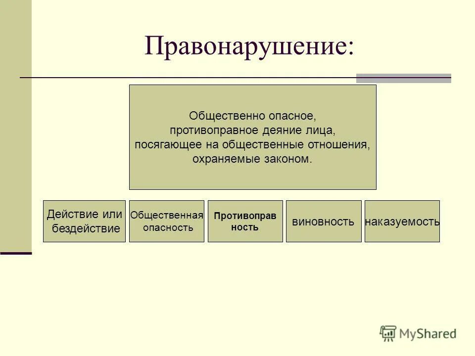 Правонарушение это противоправное общественно опасное. Общественная опасность правонарушения состоит. Общественно опасное противоправное деяние это. В чем состоит общественная опасность правонарушения. Общенно опасное деяние это.