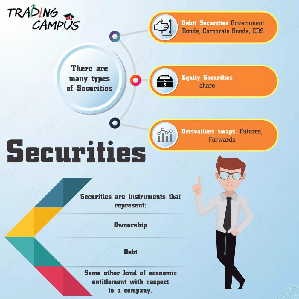 Types of securities. Types of securities презентация. securities market. types of security market.