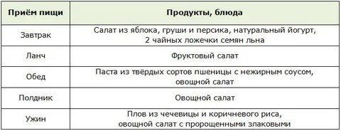 Диета при ожирении 3 степени меню