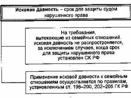 Давность по уплате налогов. Давность по уплате налогов