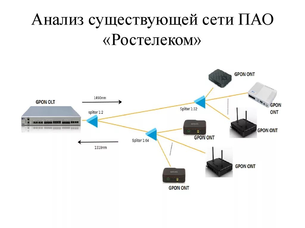 Gpon модуль