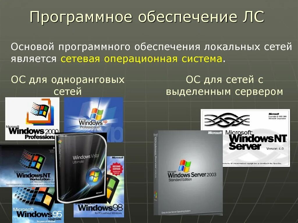 Программное обеспечение локальных сетей. Операционные системы с выделенными серверами. Сетевые операционные системы (ОС). Одноранговые сетевые операционные системы.