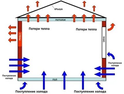 Общее тепло это