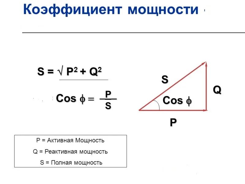 15 на полную мощность. Как рассчитывается коэффициент мощности. Формула косинус фи по активной и реактивной мощности. Активная и реактивная мощность коэффициент мощности. Формула расчета реактивной мощности.