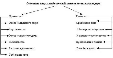Какие товары вывозились из руси