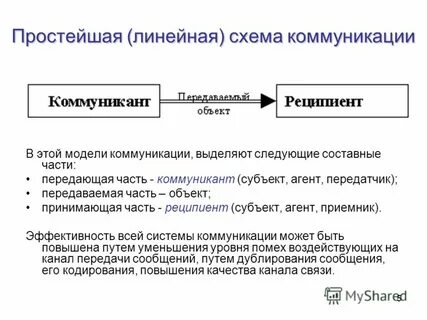 Объект принять