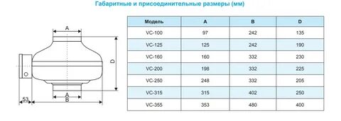 Вентилятор vc