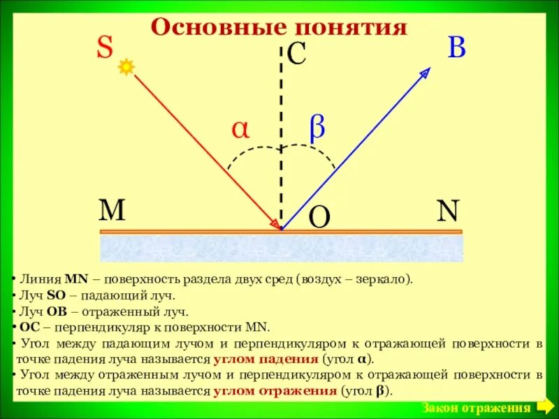 Историческая динамика сас. Понятия линия. Винтовое движение точки. Понятия линия. Линии уровня функции нескольких переменных.