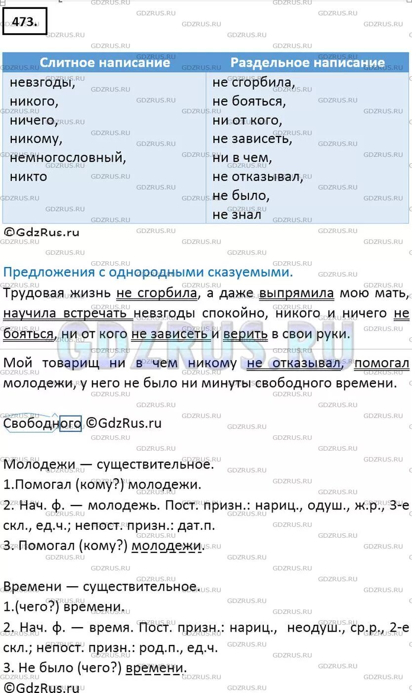 Трудовая жизнь не сгорбила а даже выпрямила мою. Упр 473 по русскому языку 6 класс. Трудовая жизнь не сгорбила а даже. Русский язык 5 класс упр 473.