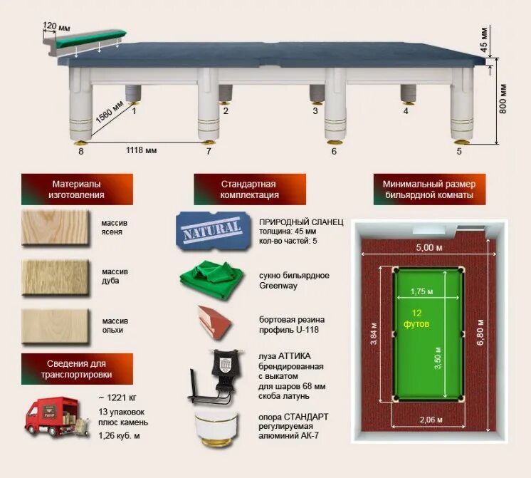 Вес бильярдного стола 12 футов. Бильярдный стол 12 футов Размеры. Габариты бильярдного стола 12 футов. Ширина плиты бильярдного стола 12 футов. Бильярд 12 футов размеры