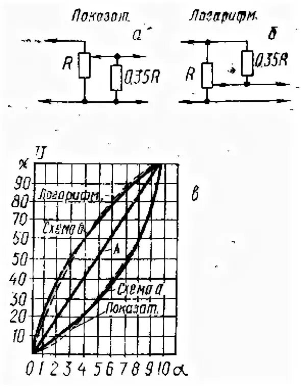 переменный резистор с логарифмической характеристикой. зависимость сопротивления от угла поворота переменного резистора. график переменных резисторов. параметры переменных резисторов. характеристика b переменного резистора.