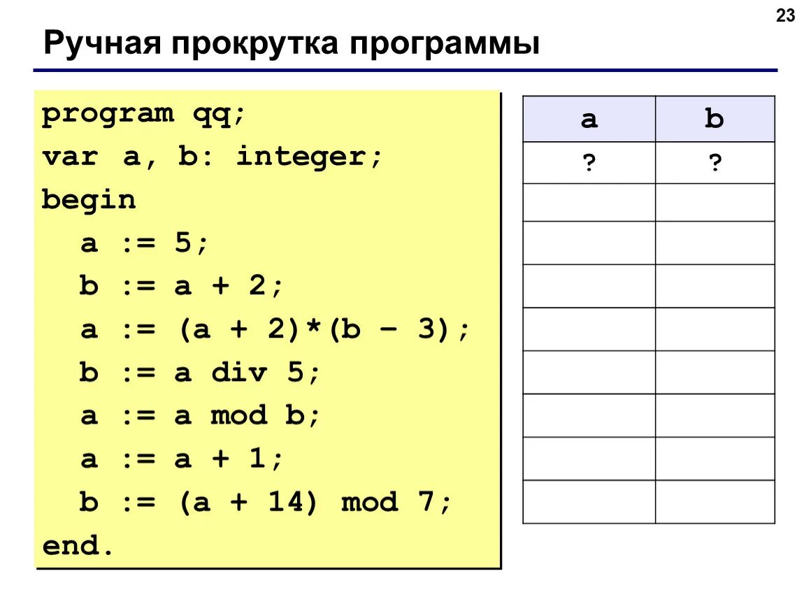 Мод и див в Паскале. Ручная прокрутка программы. Див и мод в информатике. Mod и div в Паскале. 10 div 5 3