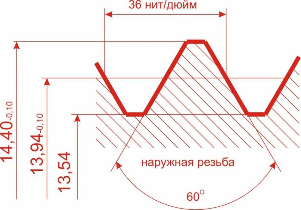 1 unf резьба. Резьба 5/8 UNF Размеры. Резьба 3/4 UNF. Профиль резьбы 1 2 дюйма. Чертеж резьбы UNF 1 5/8.