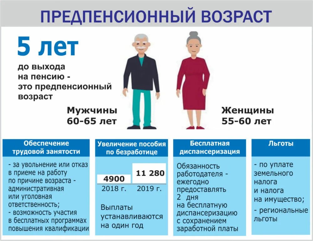 Стаж пенсионного возраста в россии. Возраст выхода на пенсию. Возраст на досрочную пенсию. Возраст выхода на пенсию для женщин. Выход на пенсию по возрасту.