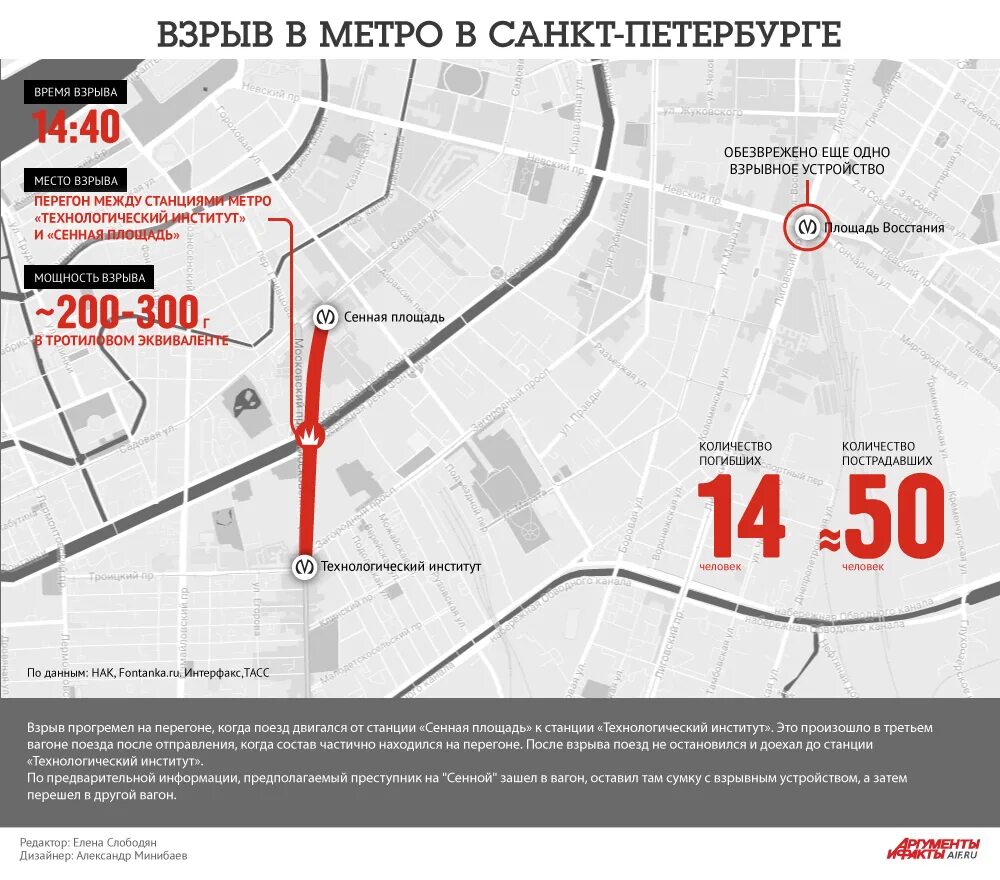 Метро спб 2017. 3 Апреля 2017 Санкт-Петербург теракт в метро. Взрыв в метро Санкт Петербурга 2017.