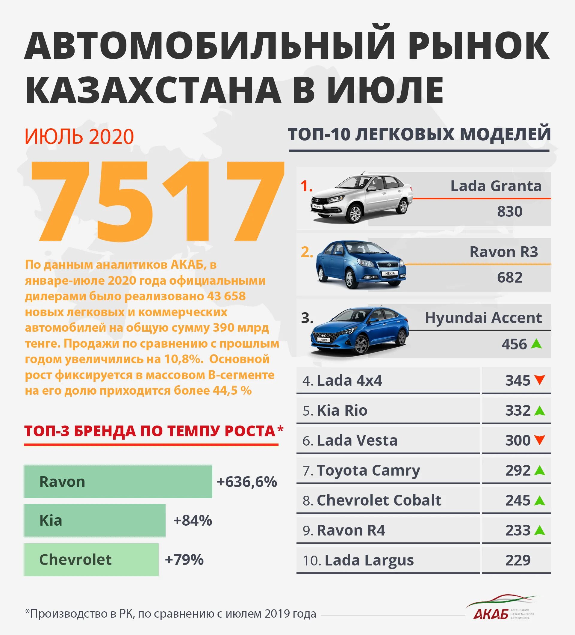 Автомобили бюджетникам скидки. Список самых популярных машин. Топ бюджетных авто. Автомобили бюджетникам скидки. Самая надежная машина.