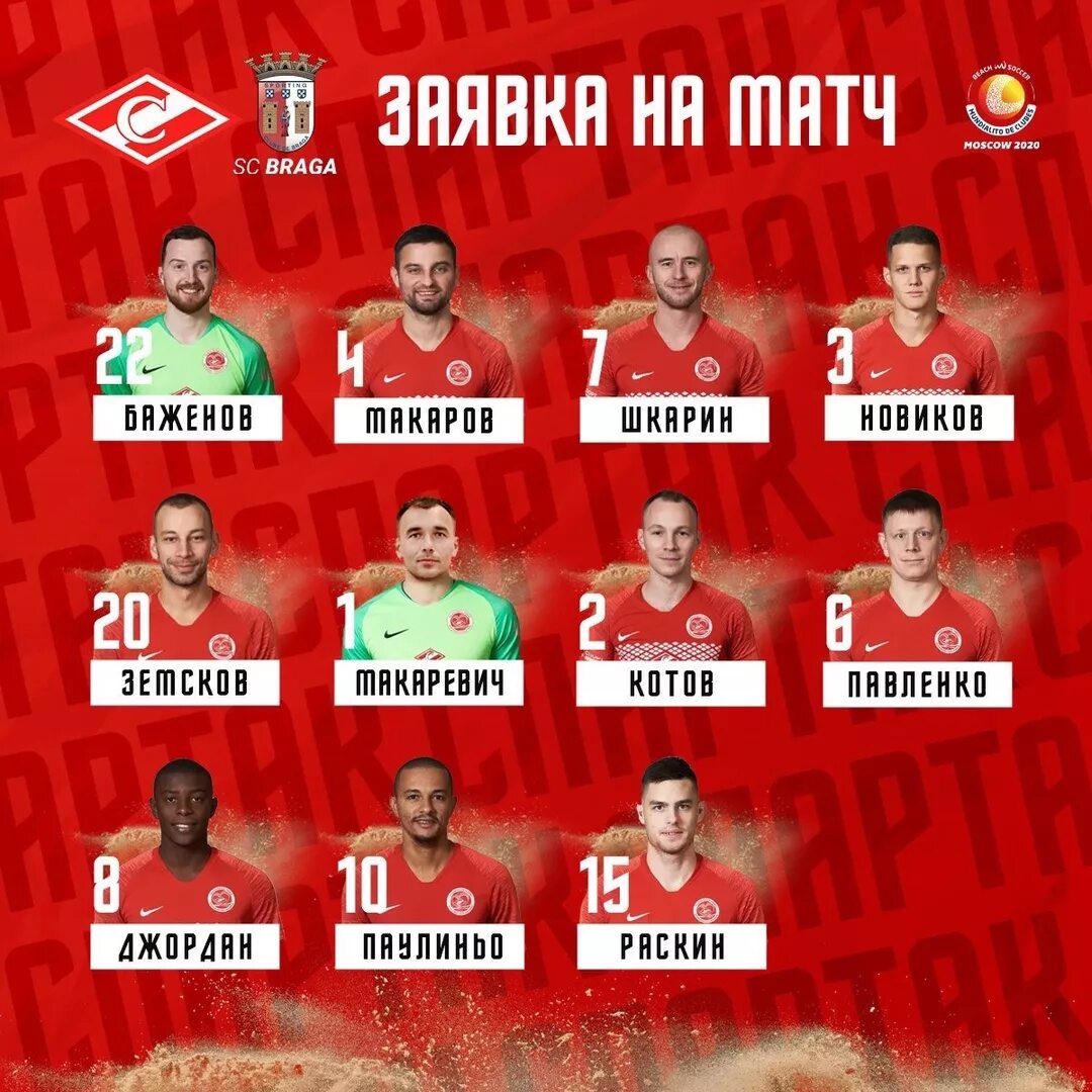 Футбольные номера спартака. Игроки спартака 2020. Футбольные номера спартака. Футбольные номера спартака. Игроки спартака 2020.
