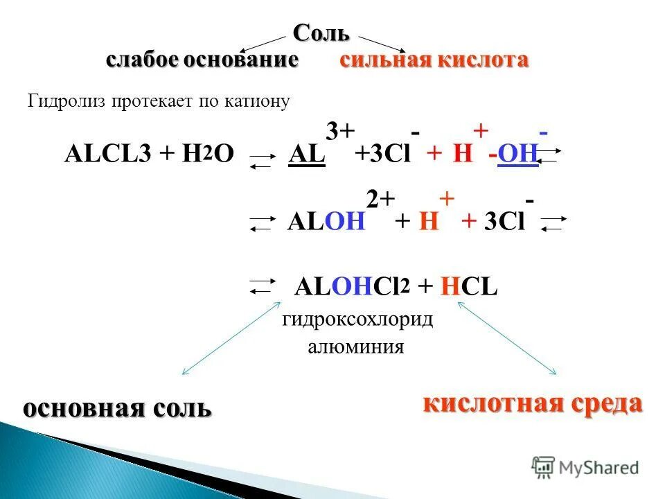 3 тип гидролиза. Гидролиз солей alcl3+h2o. Alcl3 формула вещества. Гидролиз гидроксохлорид алюминия. Уравнение реакции гидролиза солей alcl3.