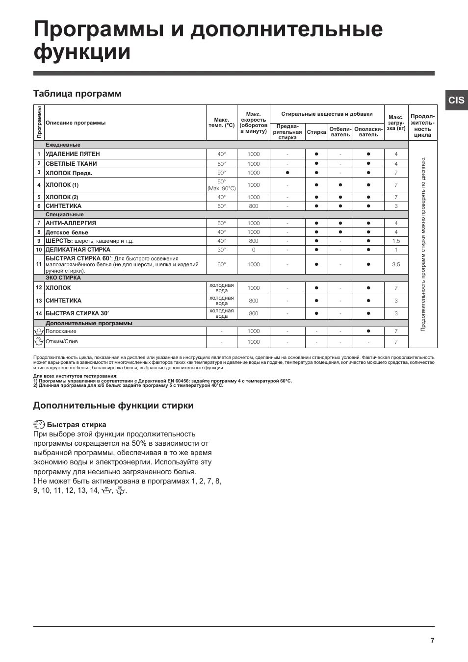 Машинка hotpoint ariston инструкция. Hotpoint Ariston стиральная машина режимы. Машинка Хотпоинт Аристон программы стирки. Hotpoint Ariston стиральная машина 5 кг режимы. Таблица программ стиральной машинвhotpoint Ariston.