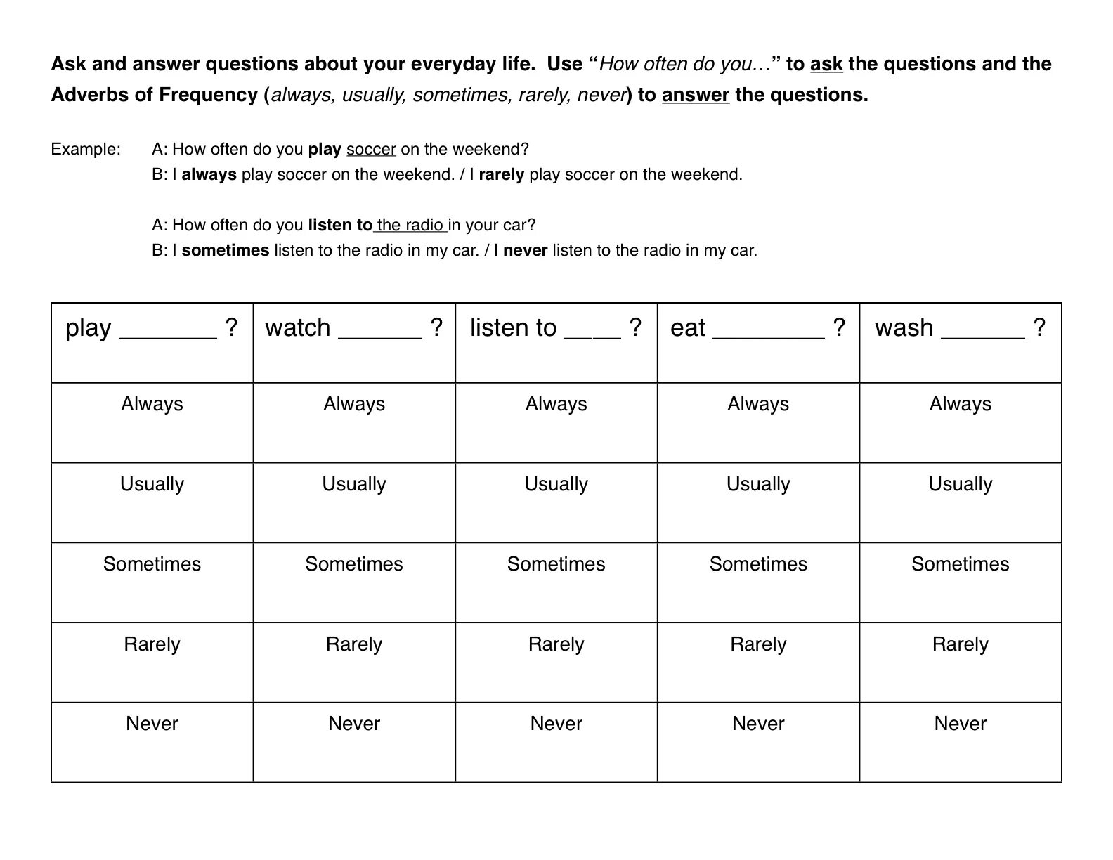 Never worksheets. Наречия частотности Worksheets. Adverbs of Frequency упражнения 3 класс. Always never often sometimes usually Worksheets. Always usually often sometimes never упражнения.