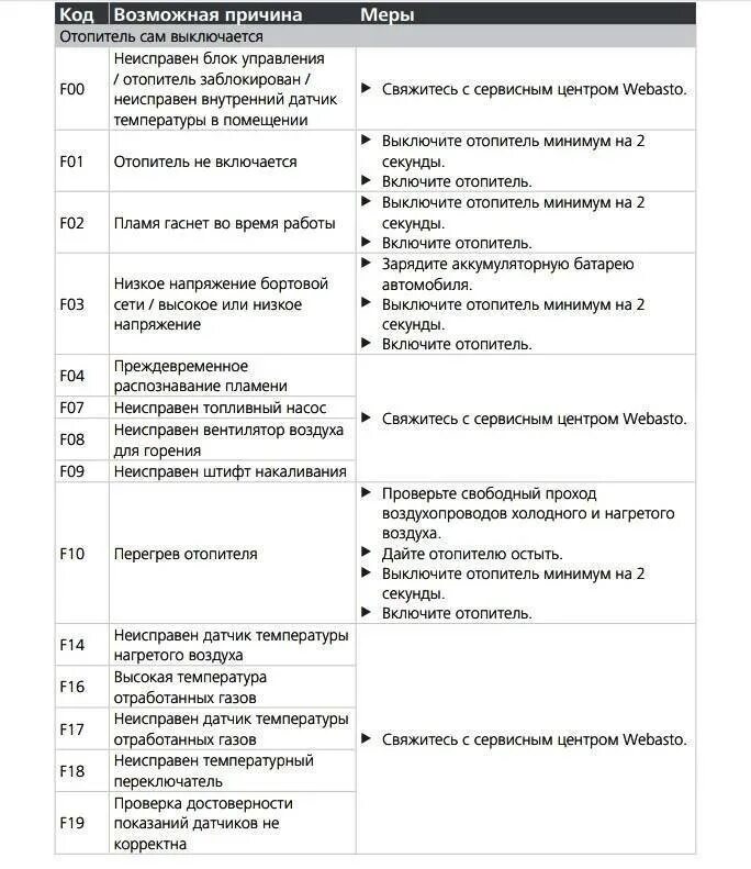 Ошибка котла er. Автономный отопитель webasto air top 2000 коды ошибок. автономка вебасто коды ошибок f12. сплит система беко ошибка f8. коды ошибок вебасто 2000 дизель.