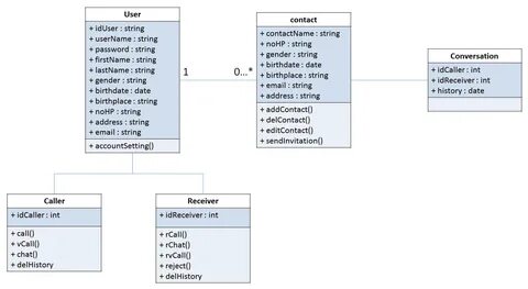 Password string