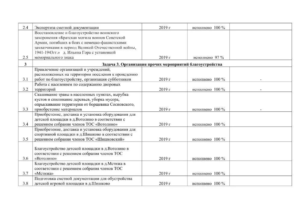 Отчет депутата за год 2022. Выборы депутатов. Отчет депутата о проделанной работе. Фото расчетного листа для водителя скорой помощи. Газета депутата.