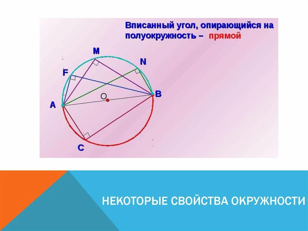 Угол построенный на диаметре. Вписанный угол опирающийся на полуокружность прямой. Вписанный угол опирающийся на полуокружность. Вписанный угол опирающийся на диаметр окружности. Вписанный, опирающийся на диаметр,.