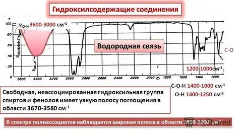 Волновое число см 1