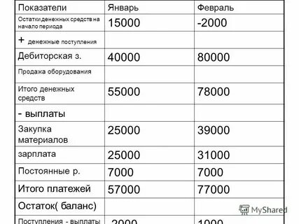Денежные поступления за определенное время