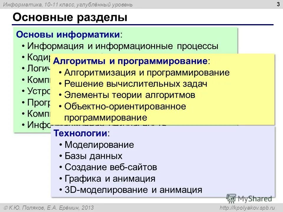 Поляков информатика презентации - Basanova.ru