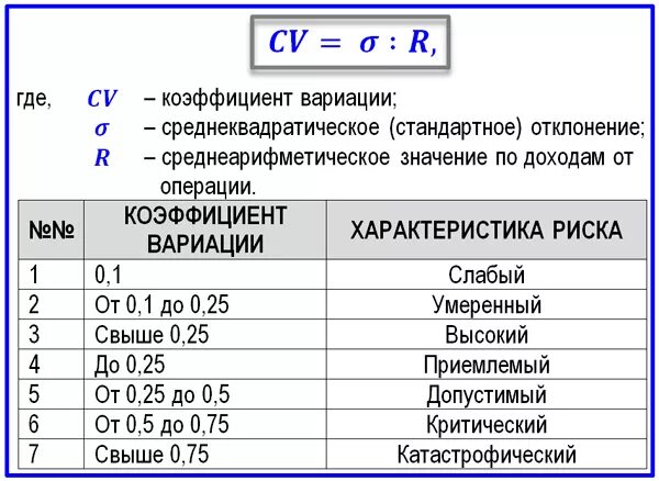 Коэффициент вариации доходов. Коэффициент вариации рассчитывается как отношение. Коэффициент вариации формула. Показатель вариации формула расчета. Коэффициент вариации рассчитывается по формуле.