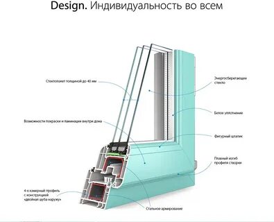 Окна пластиковые калева