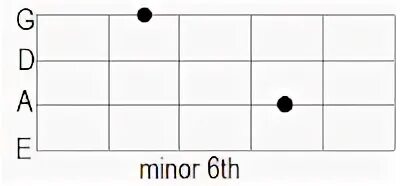 Минор 6. Минор 6