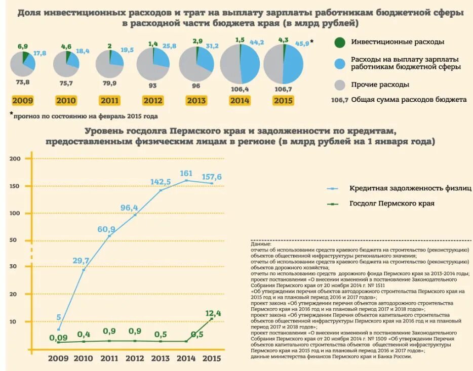 Затраты на оплату работников бюджетной сферы по годам. Сколько в России работников бюджетной сферы. Информация о структуре заработной платы работников бюджетной сферы.