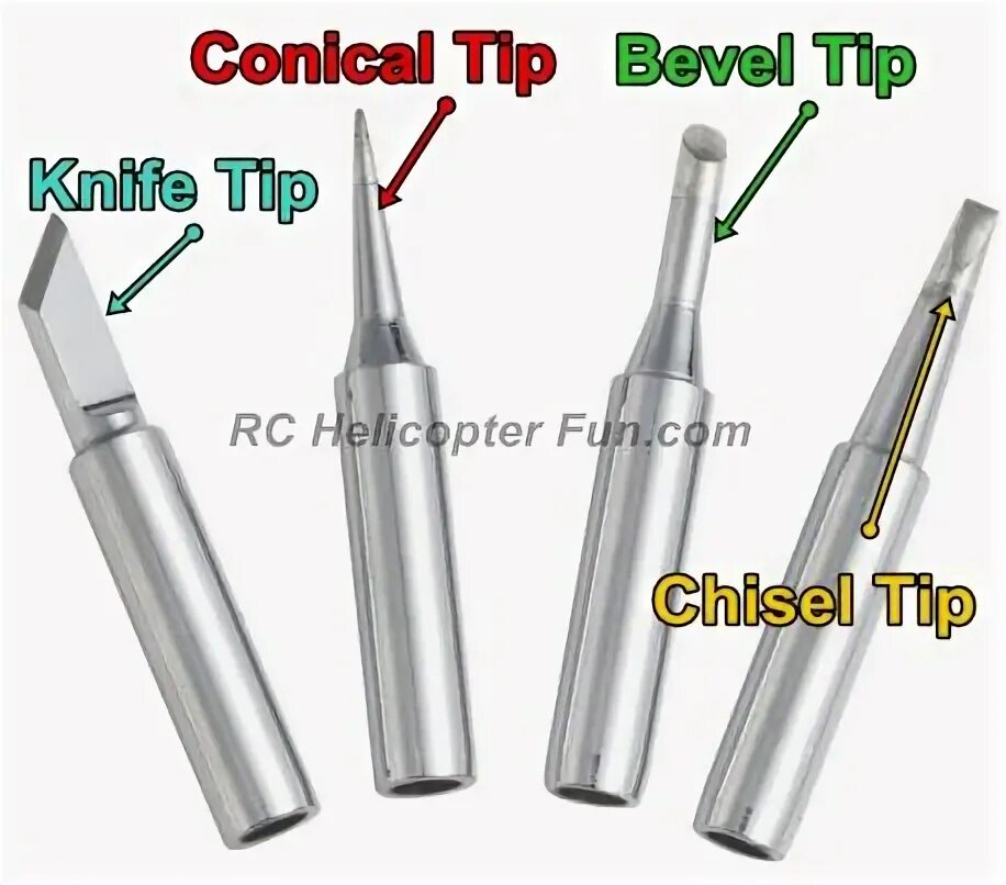 Tip тип