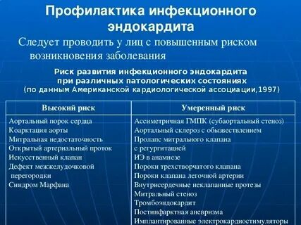 Тест инфекционный эндокардит и инфекция внутрисердечных