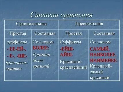 Высокая степень признака в русском языке