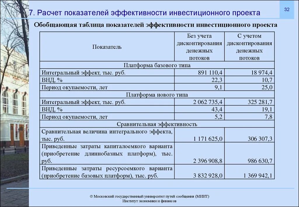 3 расчет показателей эффективности. Схема расчета показателей эффективности инвестиционных проектов. Оценка эффективности инвестиционного проекта таблица. Показатели эффективности инвестиционного проекта пример расчёта. Коэффициент эффективности инвестиций проекта.